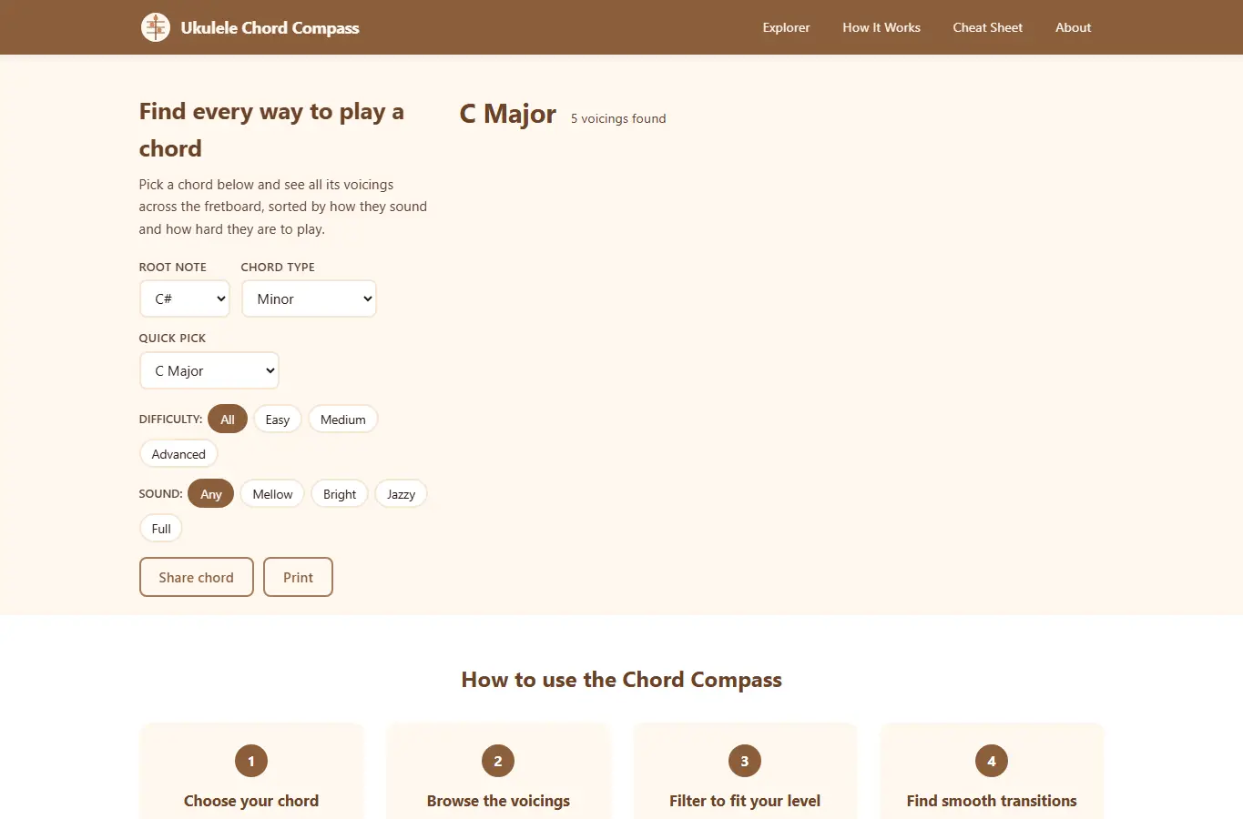 Screenshot of Ukulele Chord Compass interface showing the project page in use